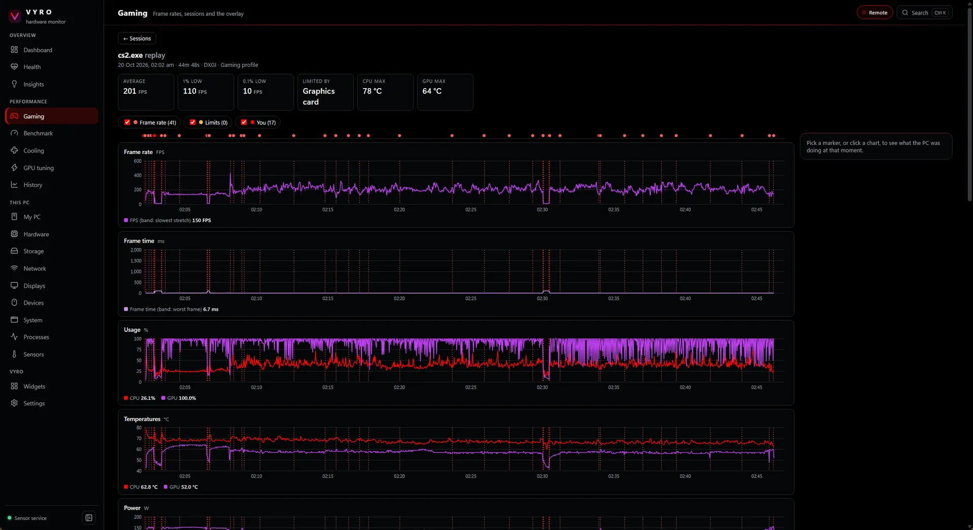 VYRO replay of a 44-minute cs2 session: frame rate, frame time, CPU and GPU usage and temperatures over time.